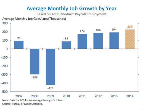 Employment Situation in October 2020 .